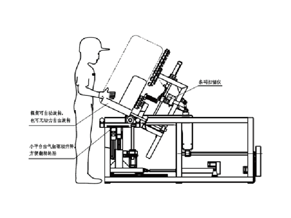 輪胎外觀檢查工藝執(zhí)行平臺