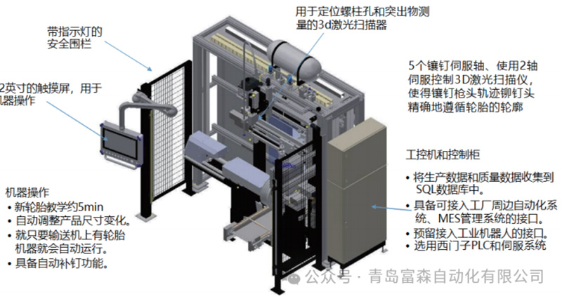 A-TEC 600Gen3全自動鑲釘機